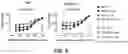 Fig. 05 - BISPECIFIC ANTIBODY AGAINST CD3 AND CD20 IN COMBINATION THERAPY FOR TREATING DIFFUSE LARGE B-CELL LYMPHOMA