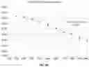 Fig. 07 - Method for Obtaining Low Molecular Weight Heparins by Tangential Flow Filtration