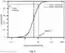 Fig. 10 - Method for Obtaining Low Molecular Weight Heparins by Tangential Flow Filtration