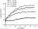 Fig. 01 - “Living” radical polymerization method for vinyl monomer by near-infrared photothermal conversion