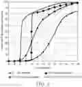 Fig. 03 - CATIONICALLY CURABLE COMPOSITIONS