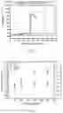 Fig. 05 - Method of light-promoted frontal ring-opening metathesis polymerization