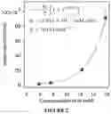 Fig. 03 - Catalysts for ring opening polymerization
