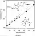 Fig. 06 - Catalysts for ring opening polymerization