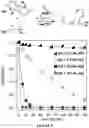 Fig. 10 - Catalysts for ring opening polymerization