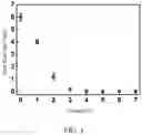 Fig. 02 - Method for Preparing Ultra-high Wear-Resistant Graphene Epoxy Resin Composites