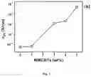Fig. 02 - POLYMERIC BLEND COMPOSITE AND PROCESS FOR PREPARING THE SAME