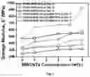 Fig. 04 - POLYMERIC BLEND COMPOSITE AND PROCESS FOR PREPARING THE SAME