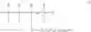 Fig. 03 - Radiation-curable composition containing mercapto-functional polyorganosiloxanes for additive-manufacturing technology