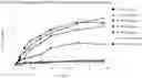Fig. 02 - Novel Protein Hydrolysate Composition that Increases Coalbed Methane Production