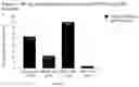 Fig. 05 - Novel Protein Hydrolysate Composition that Increases Coalbed Methane Production