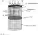 Fig. 03 - Size-reversing materials for reforming in cyclic flow reactors