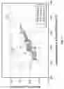 Fig. 12 - Size-reversing materials for reforming in cyclic flow reactors