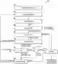 Fig. 01 - METHOD FOR CONDITIONING AND PROCESSING WHOLE OR THIN STILLAGE TO AID IN THE SEPARATION AND RECOVERY OF PROTEIN AND OIL FRACTIONS