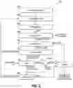 Fig. 03 - METHOD FOR CONDITIONING AND PROCESSING WHOLE OR THIN STILLAGE TO AID IN THE SEPARATION AND RECOVERY OF PROTEIN AND OIL FRACTIONS