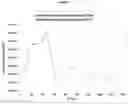 Fig. 10 - BIOLOGICALS AND THEIR USE IN PLANTS