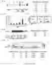 Fig. 116 - Universal donor stem cells and related methods