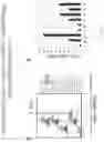 Fig. 46 - Universal donor stem cells and related methods