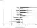 Fig. 03 - METHOD FOR OBTAINING IMMUNO-STIMULATORY DENDRITIC CELLS