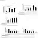 Fig. 14 - METHOD FOR OBTAINING IMMUNO-STIMULATORY DENDRITIC CELLS
