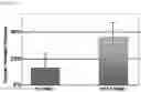 Fig. 23 - METHOD FOR OBTAINING IMMUNO-STIMULATORY DENDRITIC CELLS