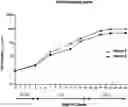 Fig. 01 - METHOD FOR PREPARING MATURE RED BLOOD CELLS IN VITRO USING PERIPHERAL BLOOD