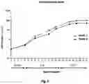 Fig. 02 - METHOD FOR PREPARING MATURE RED BLOOD CELLS IN VITRO USING PERIPHERAL BLOOD