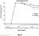 Fig. 11 - METHOD FOR PREPARING MATURE RED BLOOD CELLS IN VITRO USING PERIPHERAL BLOOD