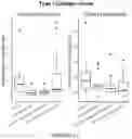 Fig. 16 - NOVEL REPROGRAMMING METHOD