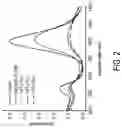 Fig. 04 - Targeted Phage for Bacterial Detection and Destruction