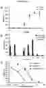 Fig. 03 - SYSTEMS AND METHODS FOR METABOLIC ENGINEERING