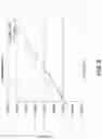 Fig. 13 - NOVEL ALPHA-GALACTOSIDASE A DERIVATIVES