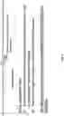 Fig. 07 - Molecular barcoding