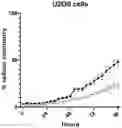 Fig. 01 - TREM COMPOSITIONS AND USES THEREOF
