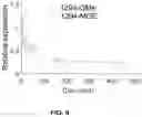 Fig. 07 - Therapeutic compositions for treating pain via multiple targets