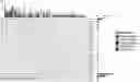 Fig. 01 - CANCER-SPECIFIC MOLECULES AND METHODS OF USE THEREOF