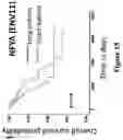 Fig. 15 - CANCER-SPECIFIC MOLECULES AND METHODS OF USE THEREOF