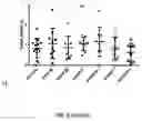 Fig. 05 - METHODS FOR DIAGNOSING AND TREATING METASTATIC CANCER
