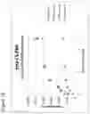 Fig. 13 - APTAMERS AGAINST IMATINIB