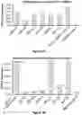Fig. 03 - Engineered immunostimulatory bacterial strains and uses thereof