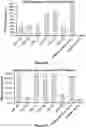 Fig. 04 - Engineered immunostimulatory bacterial strains and uses thereof