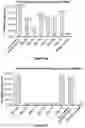 Fig. 05 - Engineered immunostimulatory bacterial strains and uses thereof