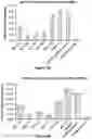 Fig. 06 - Engineered immunostimulatory bacterial strains and uses thereof