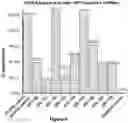 Fig. 07 - Engineered immunostimulatory bacterial strains and uses thereof