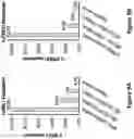 Fig. 10 - Engineered immunostimulatory bacterial strains and uses thereof