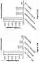 Fig. 12 - Engineered immunostimulatory bacterial strains and uses thereof