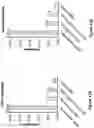 Fig. 13 - Engineered immunostimulatory bacterial strains and uses thereof