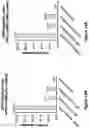 Fig. 15 - Engineered immunostimulatory bacterial strains and uses thereof
