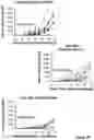 Fig. 24 - Engineered immunostimulatory bacterial strains and uses thereof