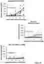 Fig. 27 - Engineered immunostimulatory bacterial strains and uses thereof